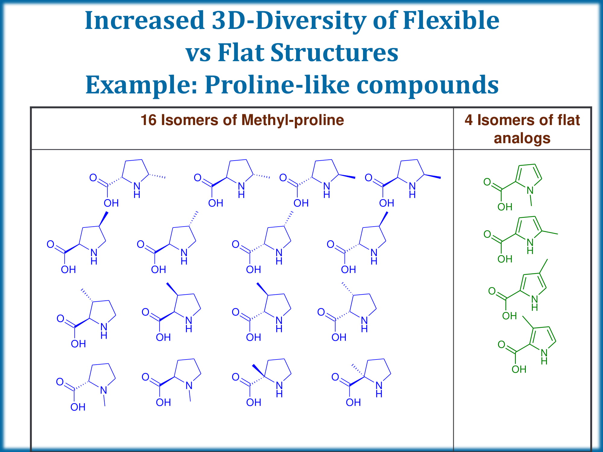  Shape Helix Mimetics PPI Library