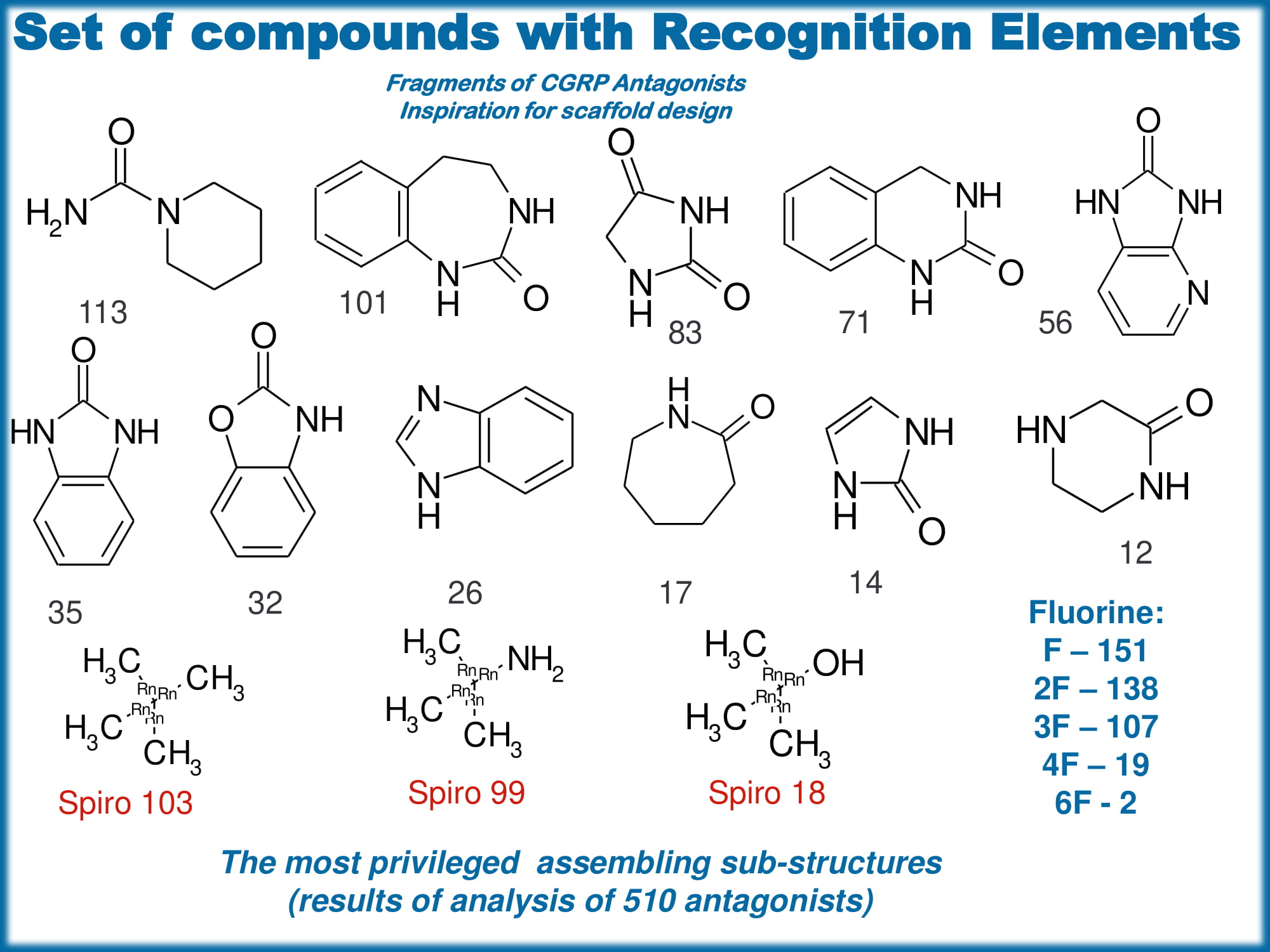  Shape Helix Mimetics PPI Library