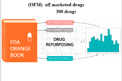  Off market drugs (OFM)