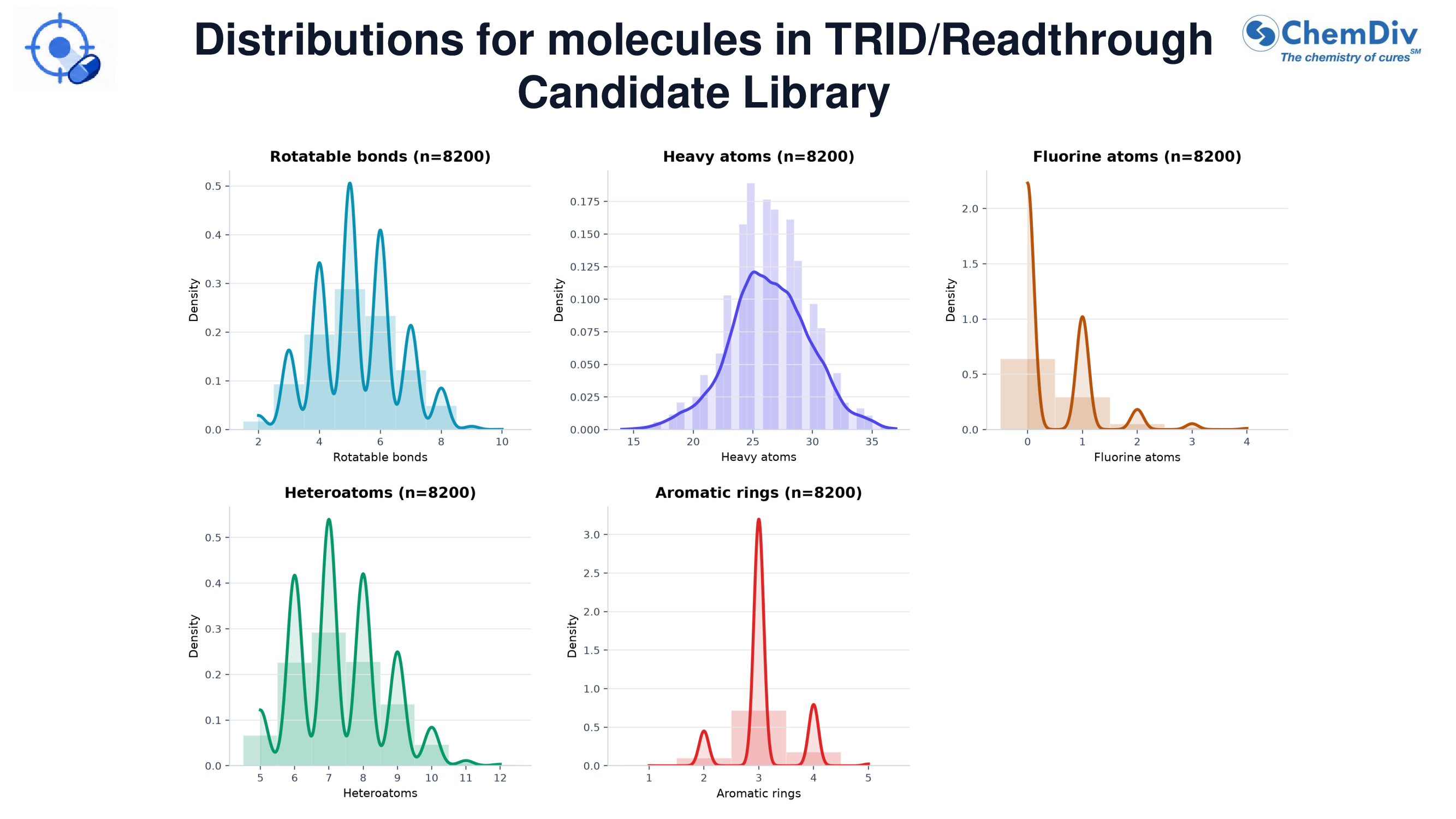  TRID/Readthrough Candidate Library