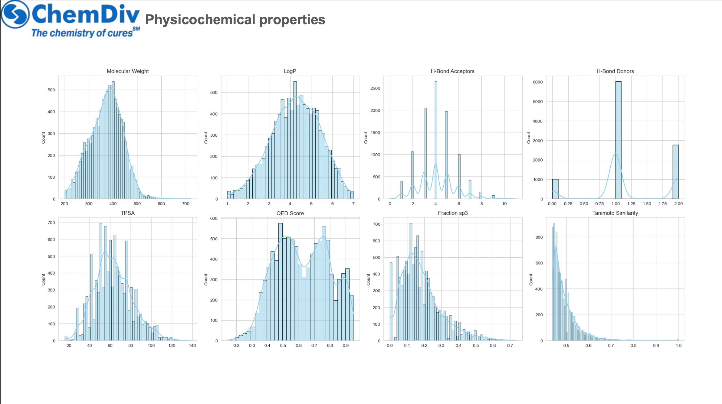  Ferroptosis Library