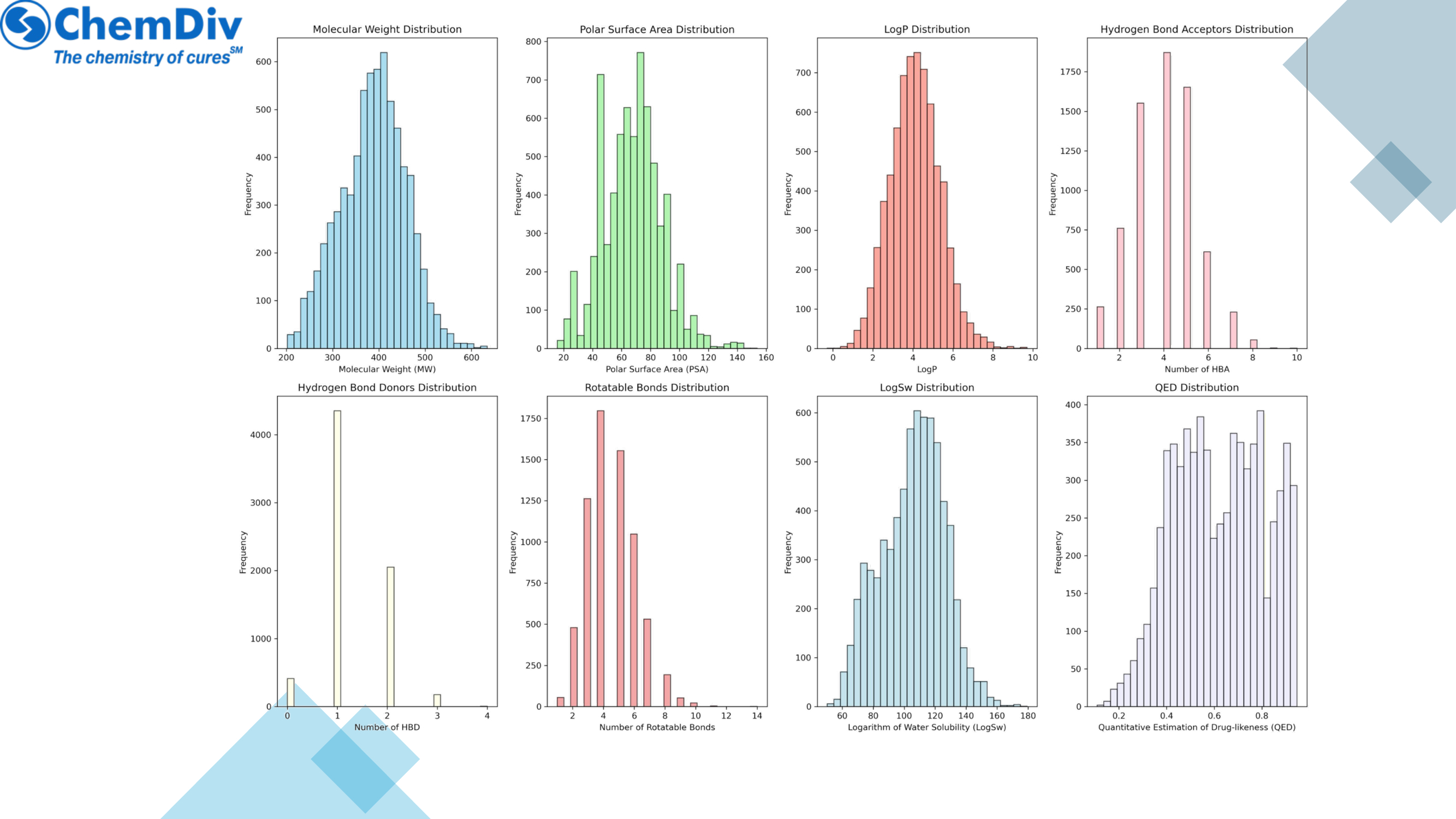  Transmembrane protein Library