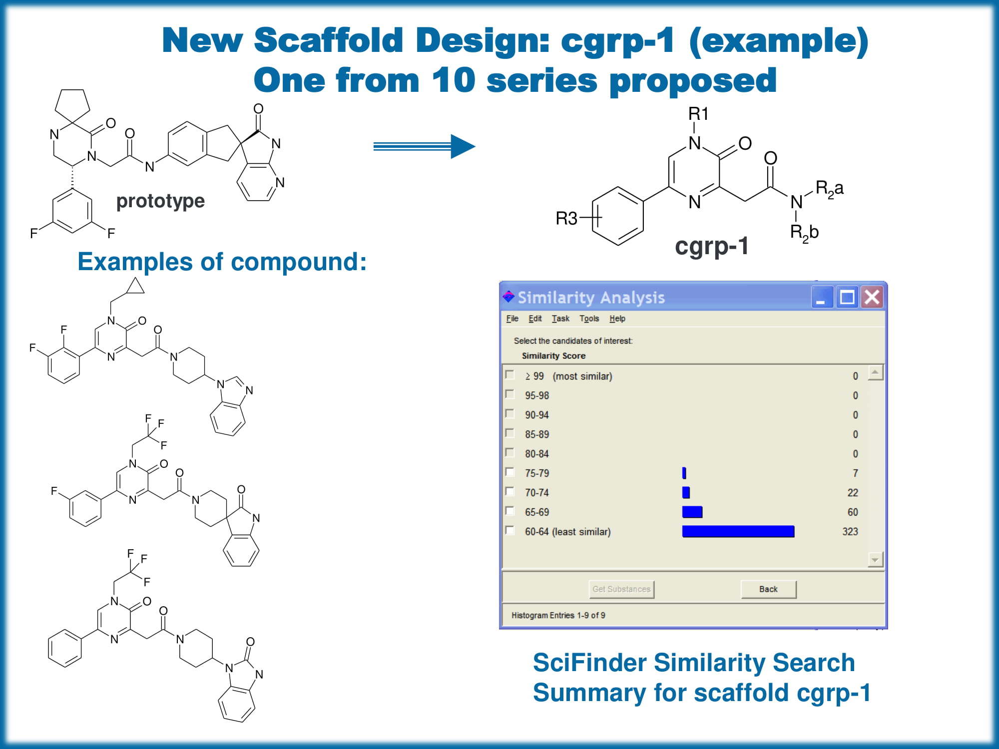  Shape Helix Mimetics PPI Library