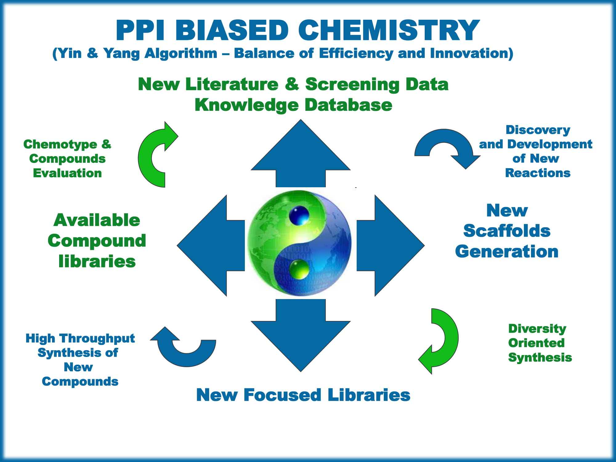  Shape Helix Mimetics PPI Library