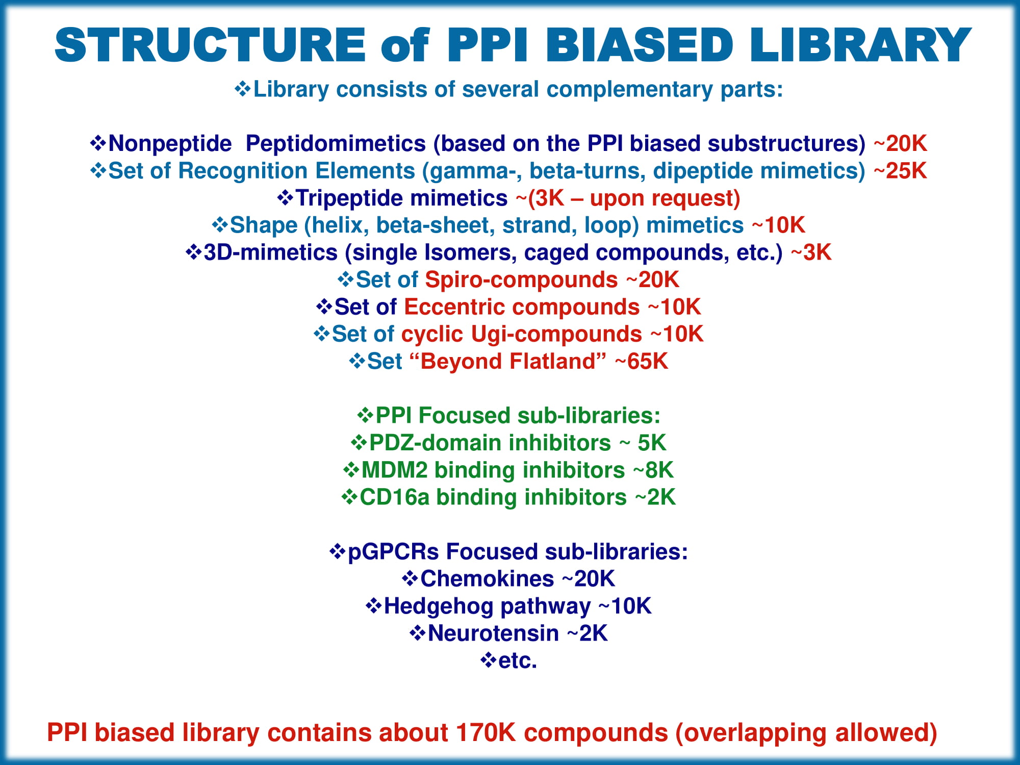  Shape Helix Mimetics PPI Library