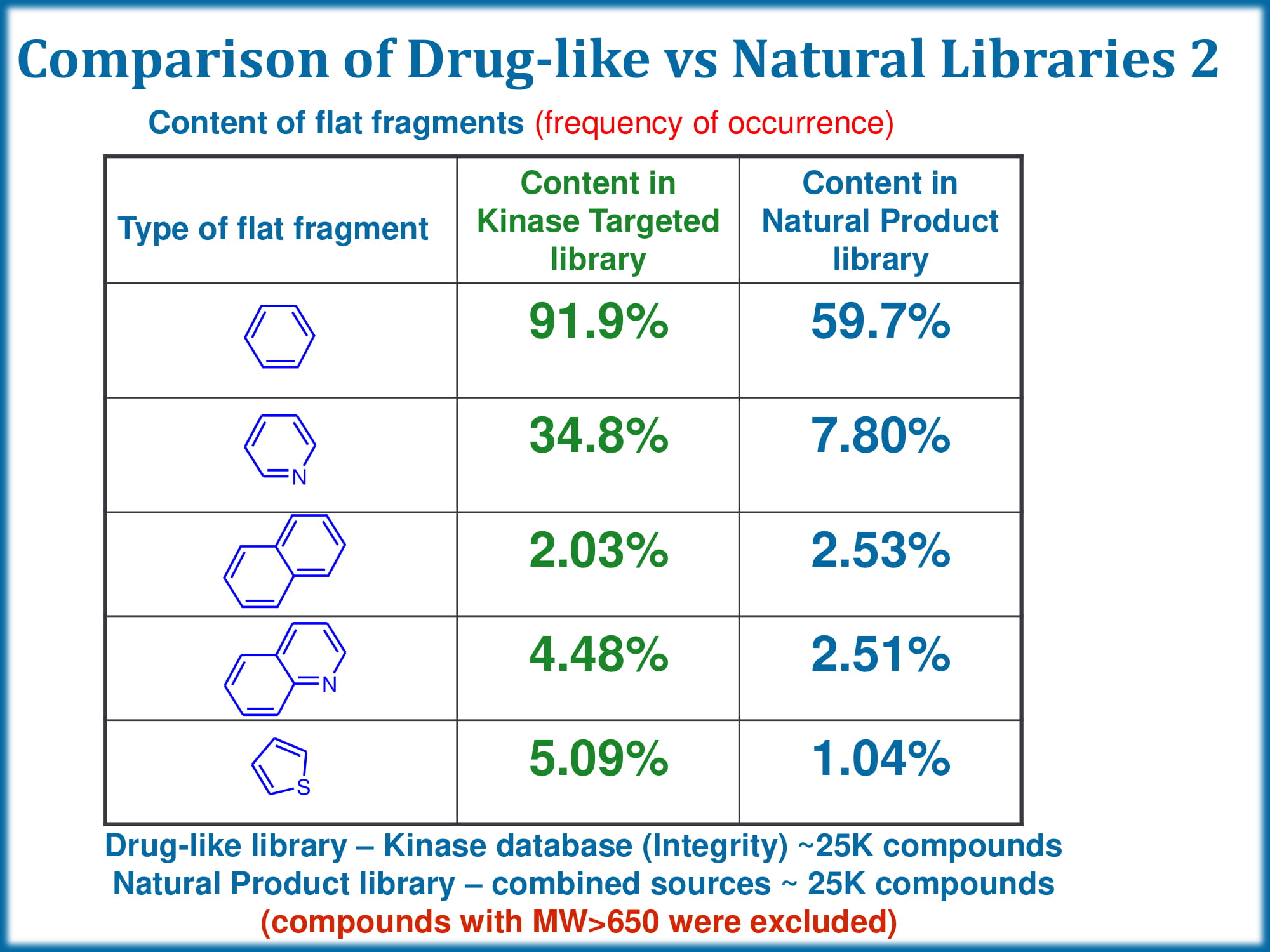  Shape Helix Mimetics PPI Library