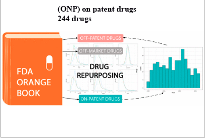  On patent drugs (ONP)