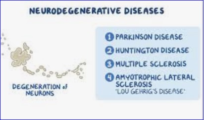 ABL Bio and GSK link on neurodegenerative conditions