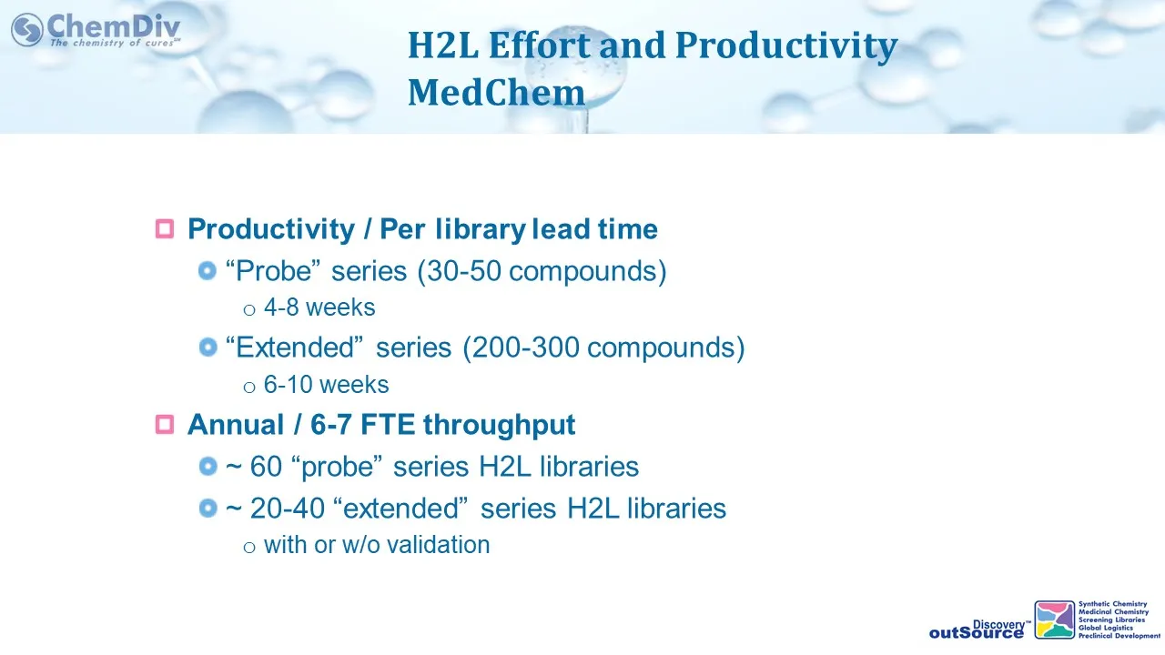 Medicinal chemistry