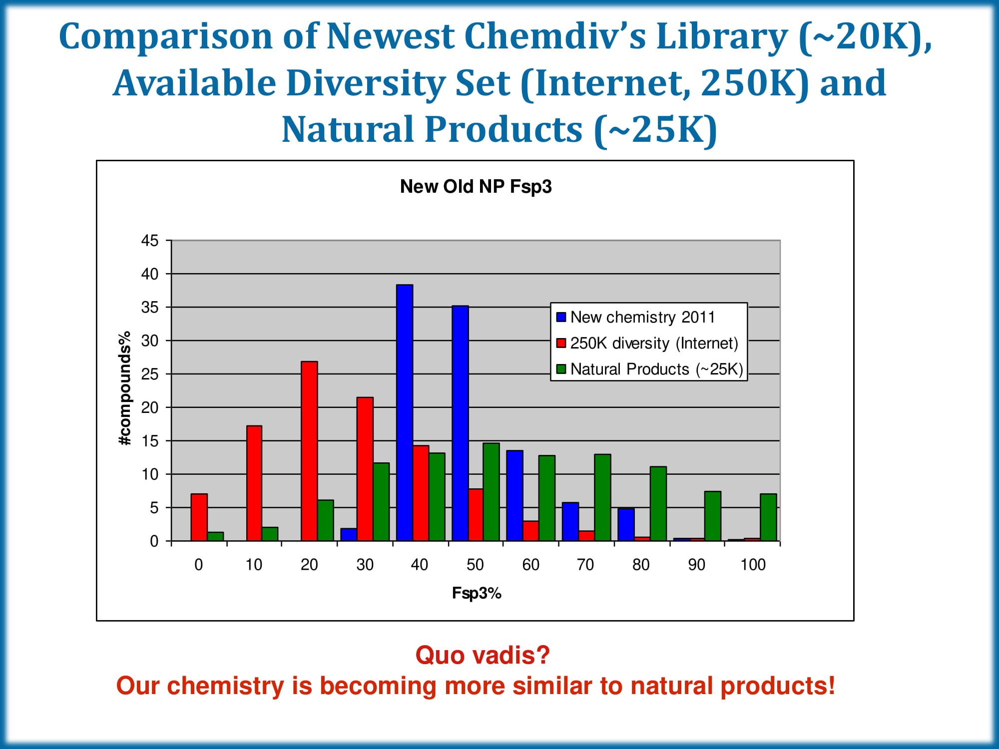 Shape Helix Mimetics PPI Library