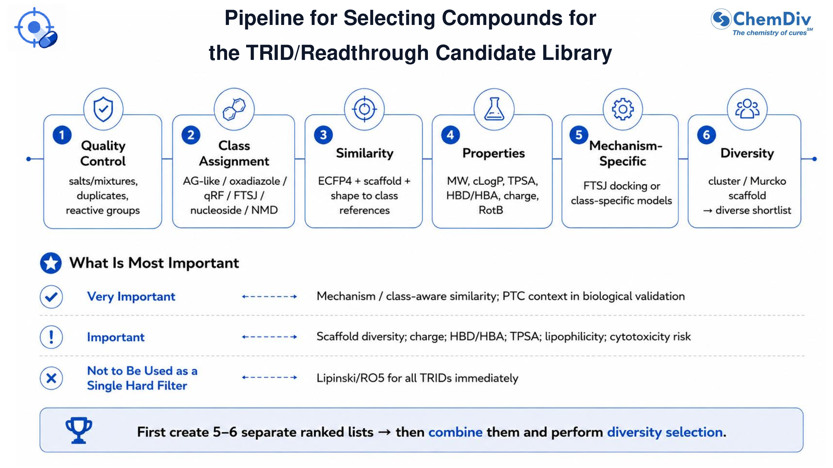  TRID/Readthrough Candidate Library