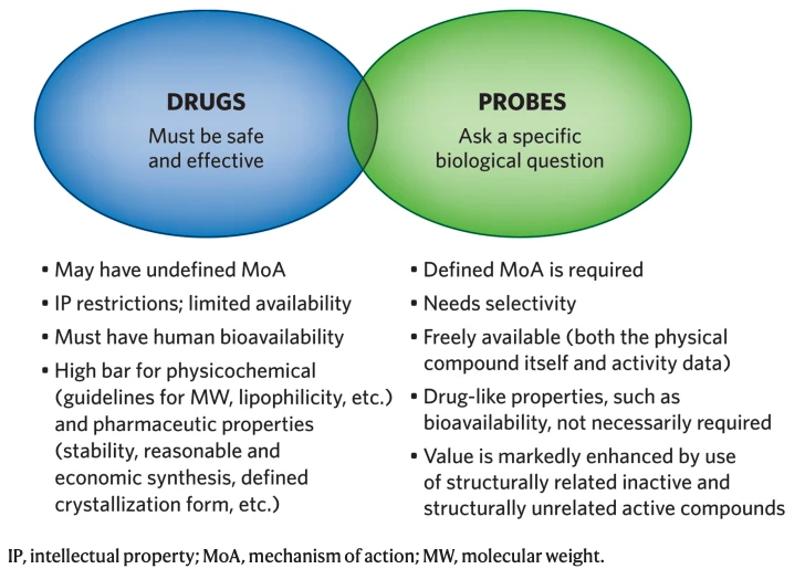  Inhibitors for 