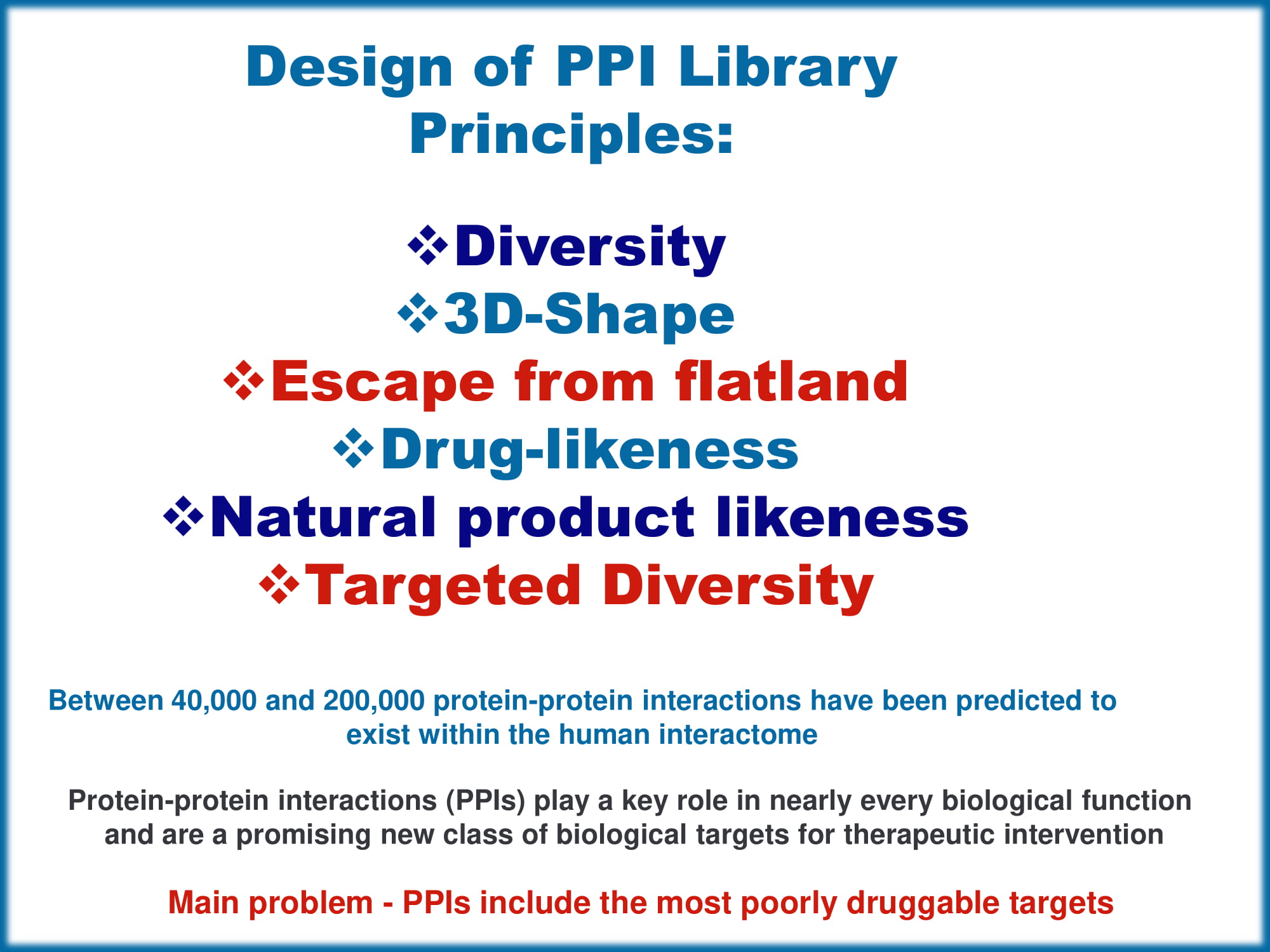  Shape Helix Mimetics PPI Library