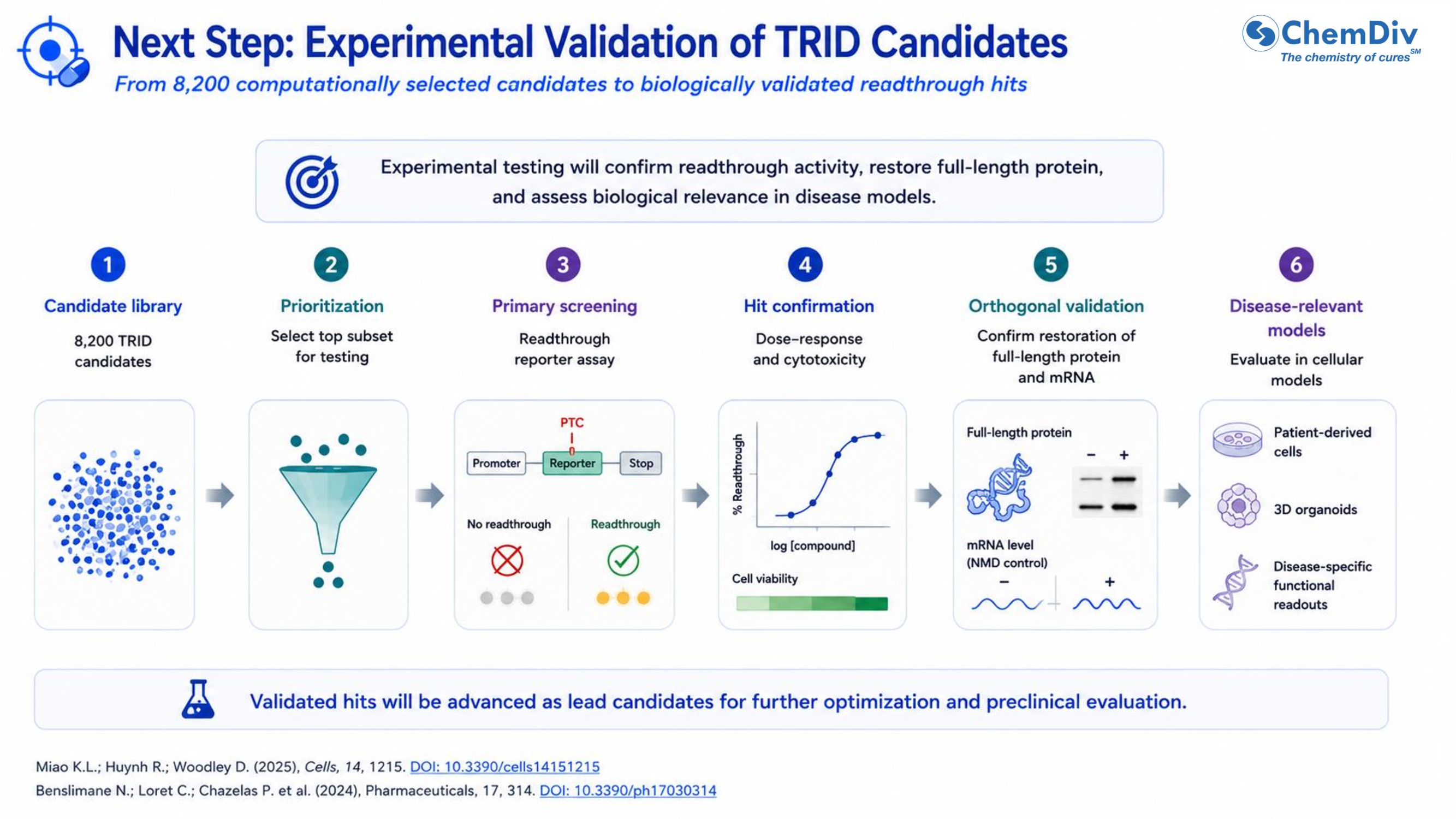  TRID/Readthrough Candidate Library