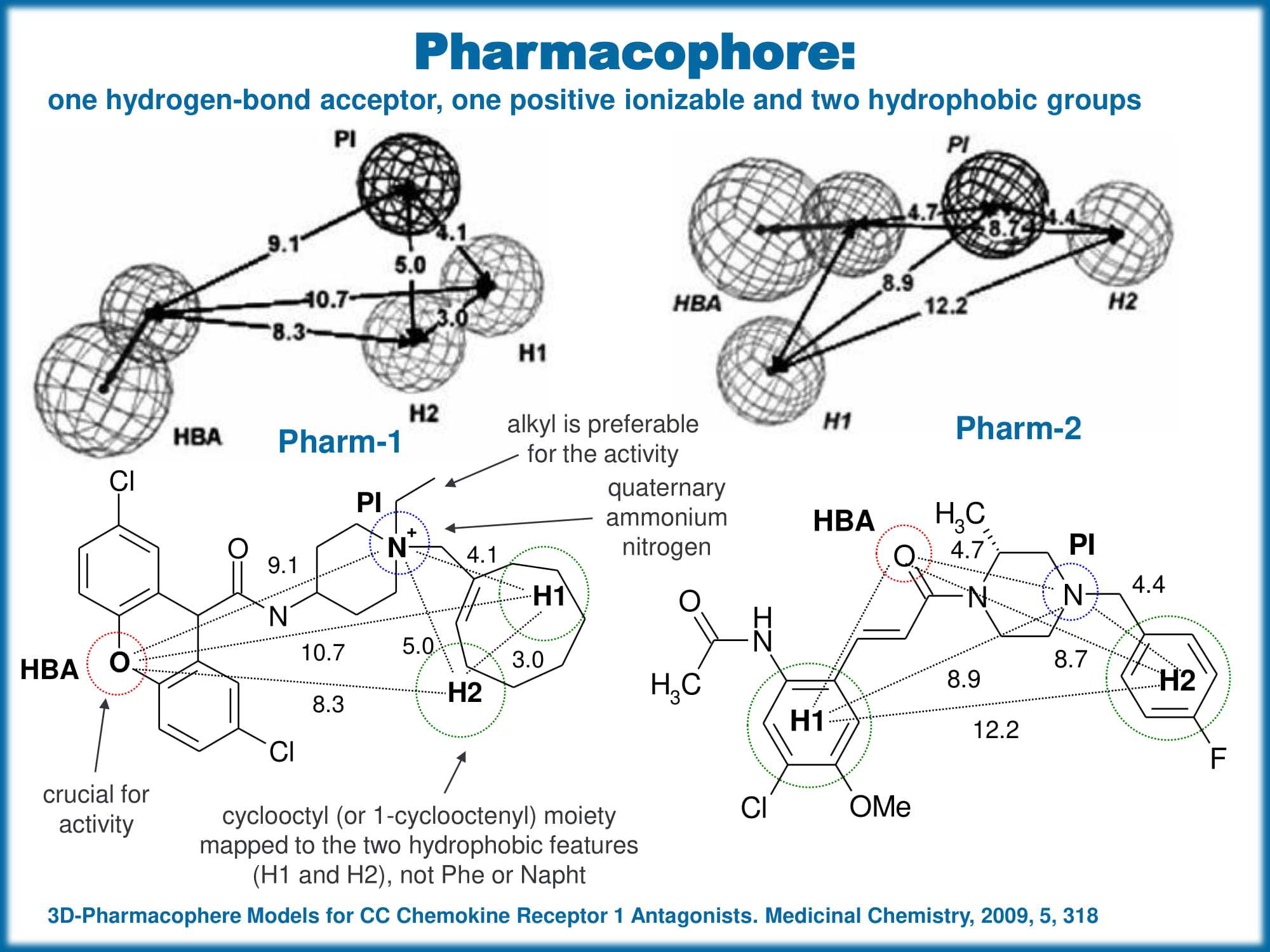  Shape Helix Mimetics PPI Library