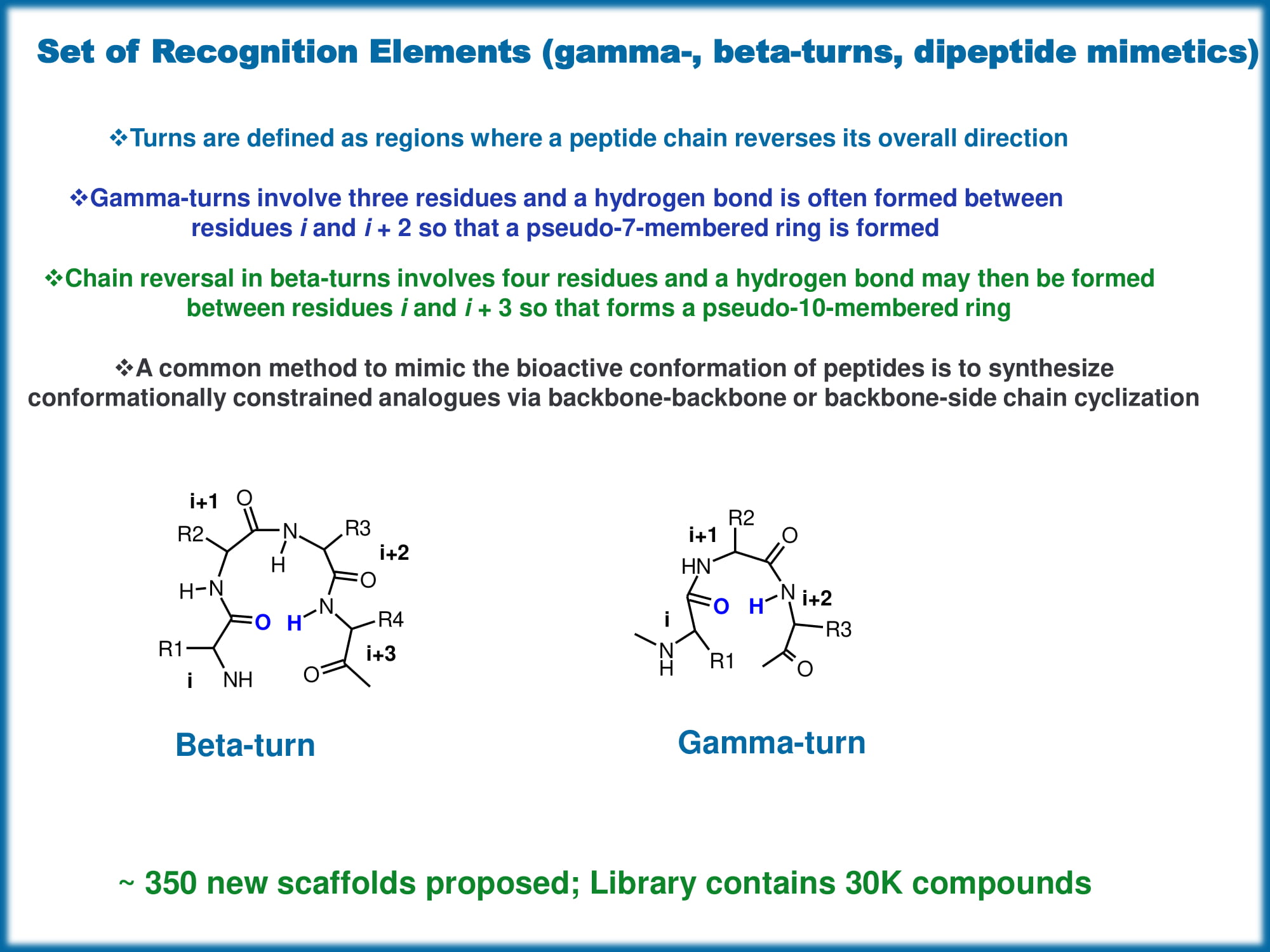  Shape Helix Mimetics PPI Library