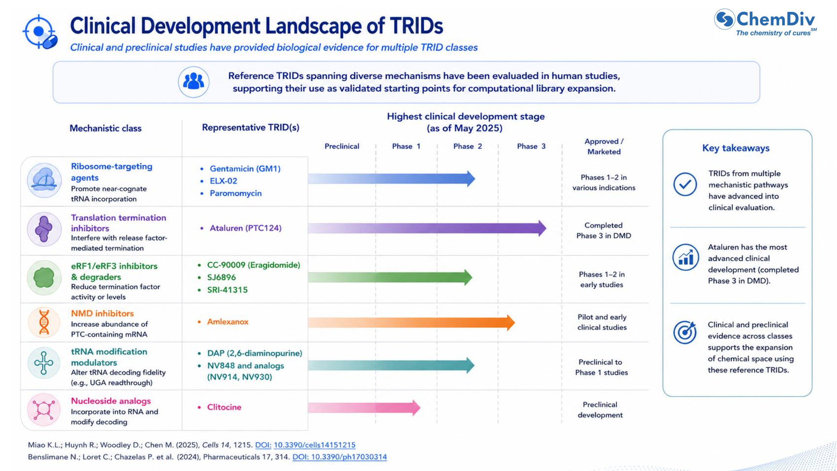  TRID/Readthrough Candidate Library