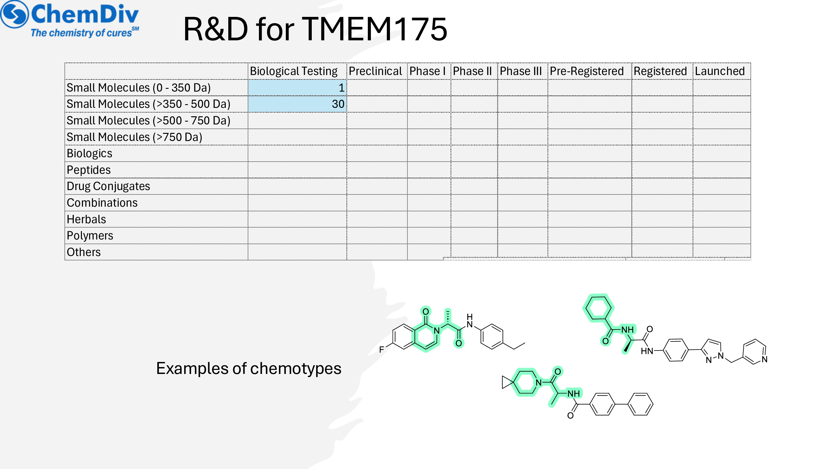  Transmembrane protein Library
