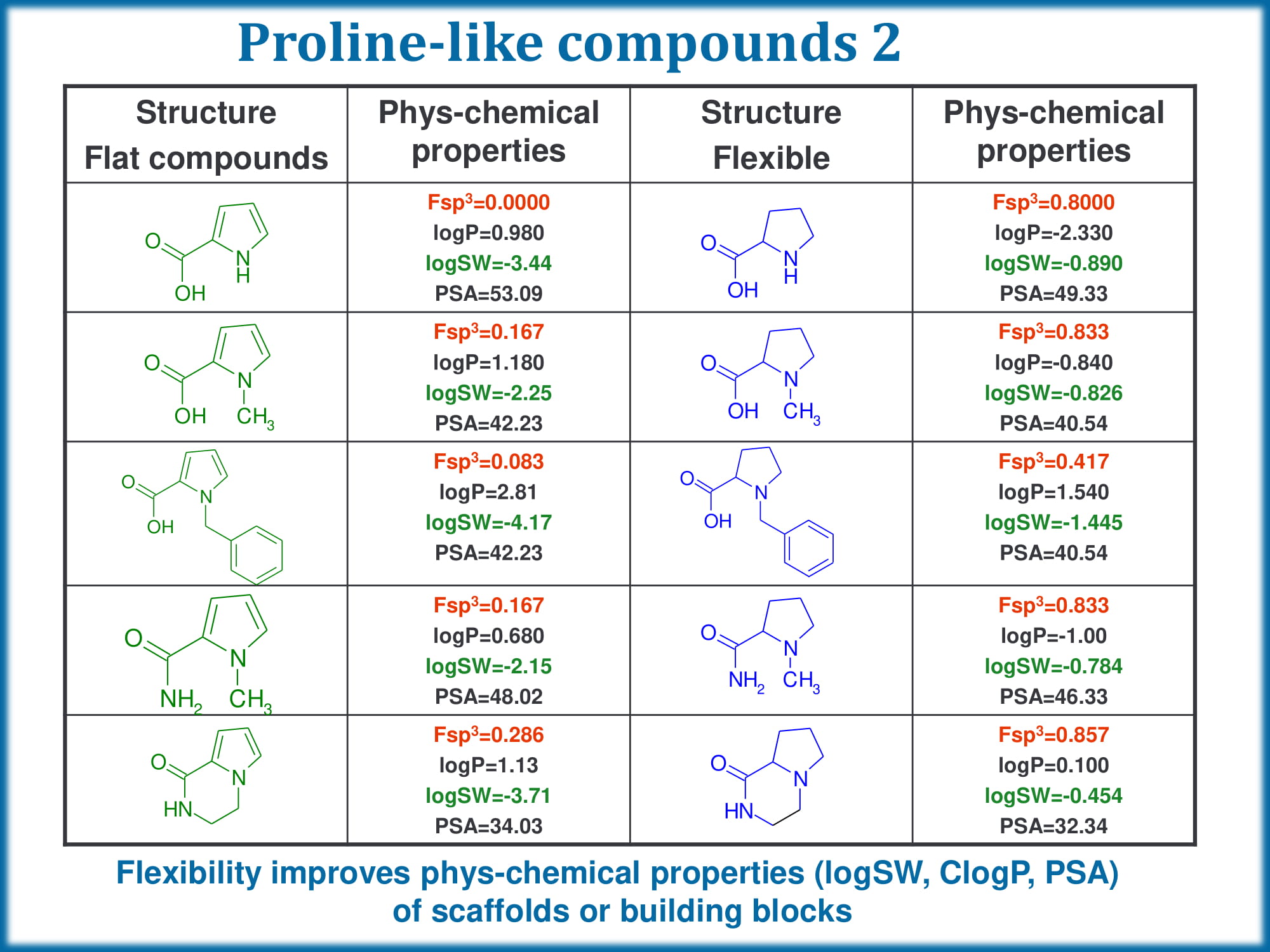  Shape Helix Mimetics PPI Library