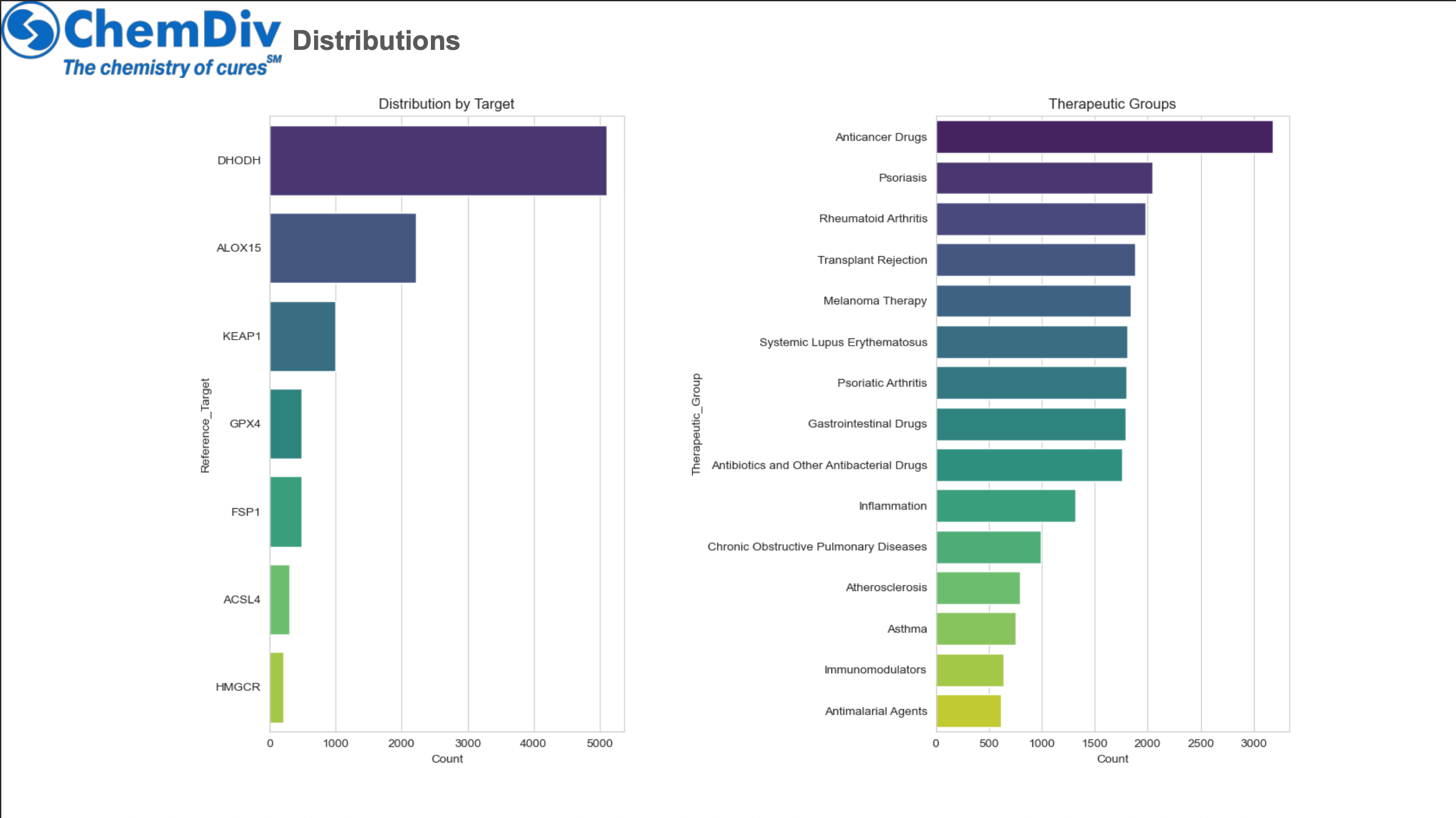  Ferroptosis Library