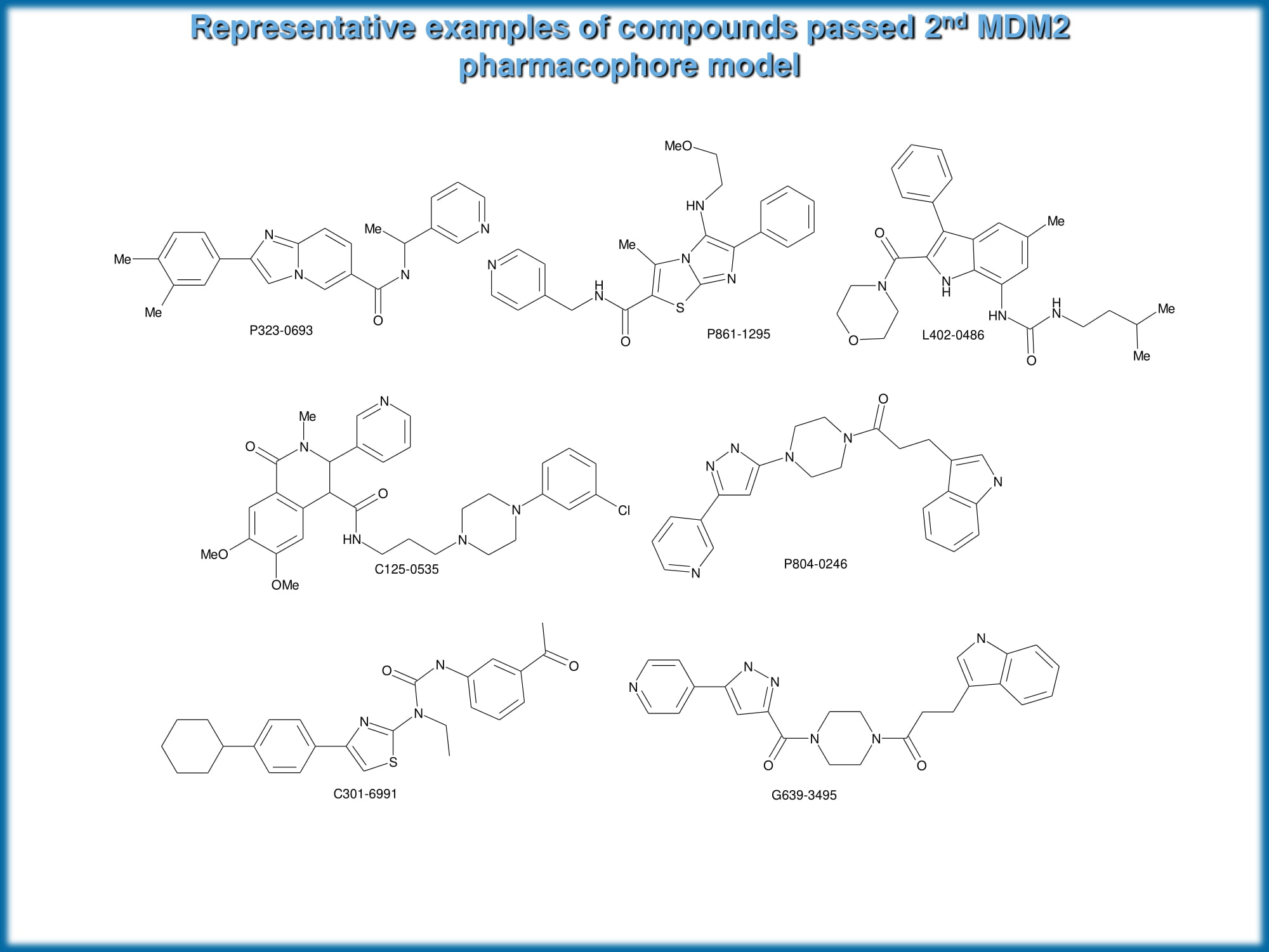  Shape Helix Mimetics PPI Library