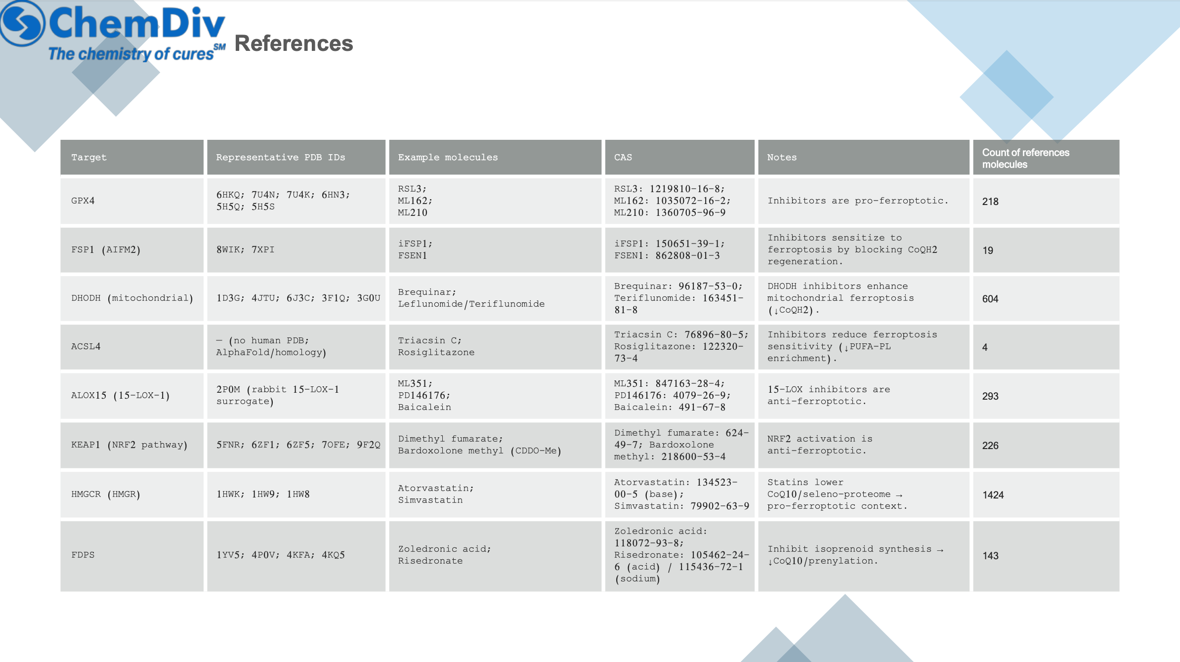  Ferroptosis Library