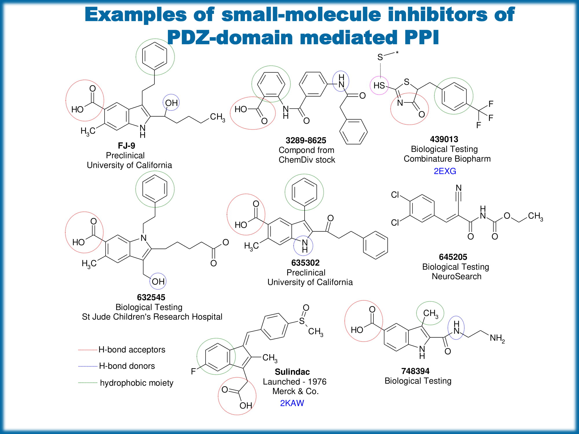 Shape Helix Mimetics PPI Library