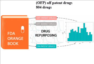  Off patent drugs (OFP)