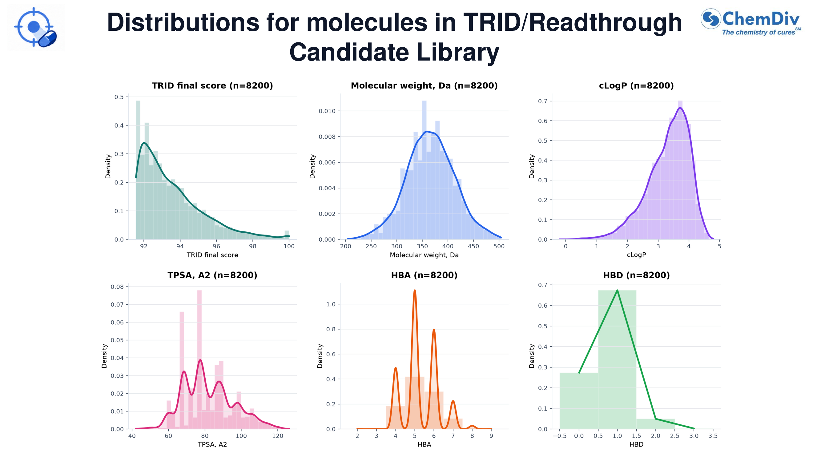  TRID/Readthrough Candidate Library