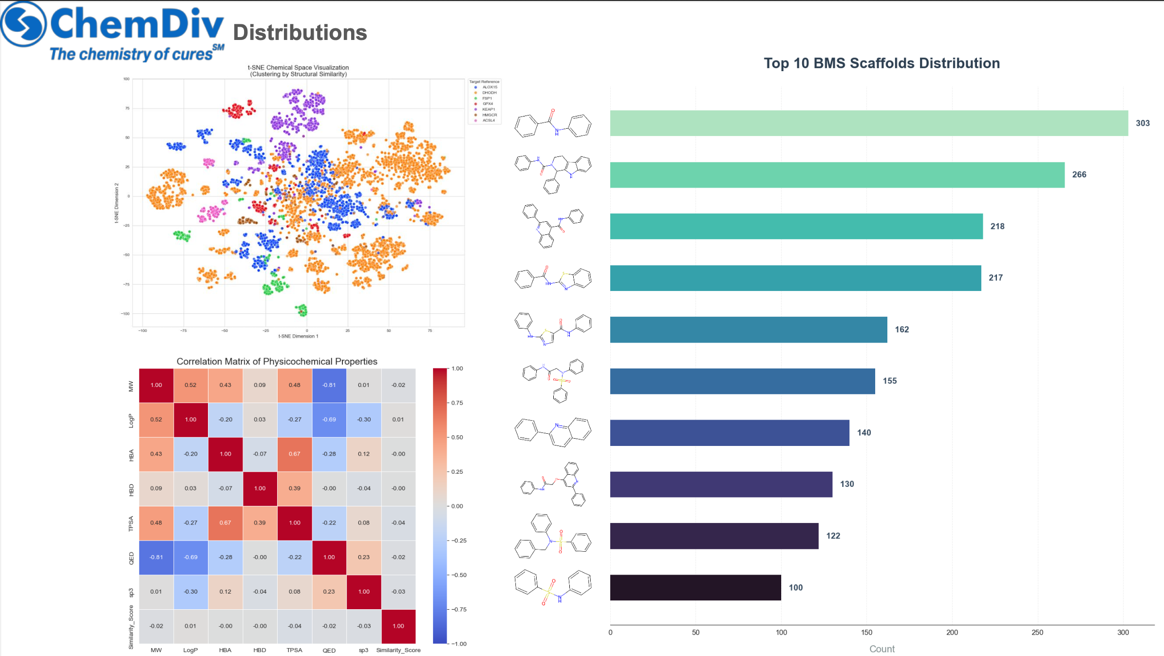  Ferroptosis Library