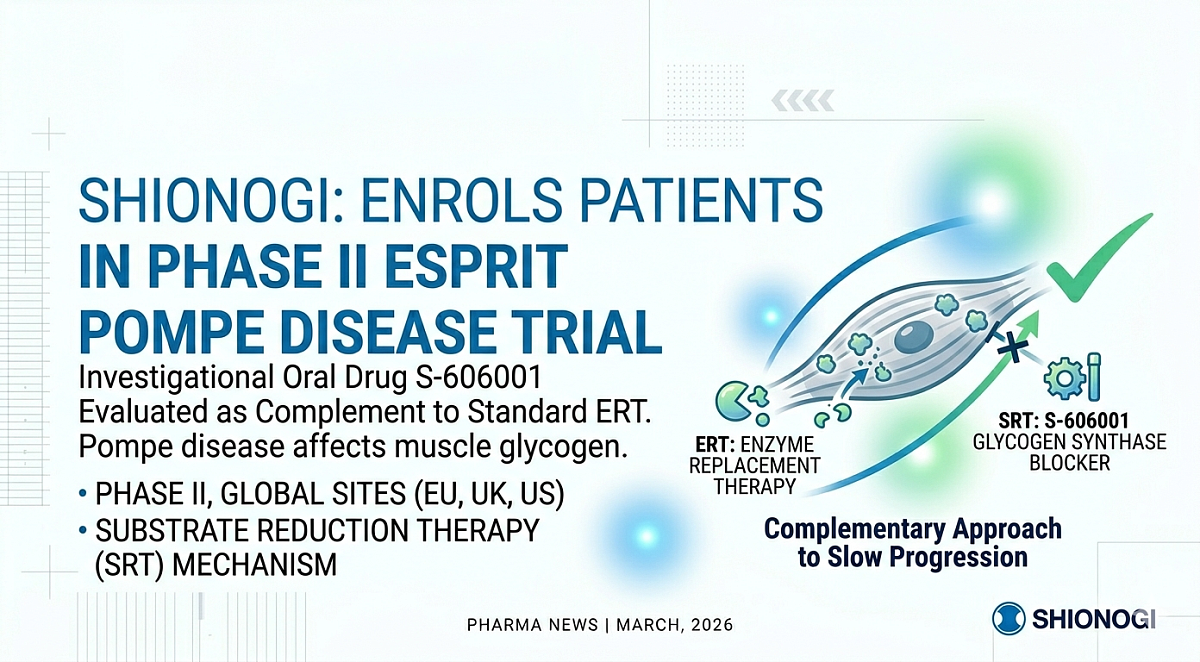 Shionogi Enrols First Patients in Esprit Trial for Pompe Disease Therapy