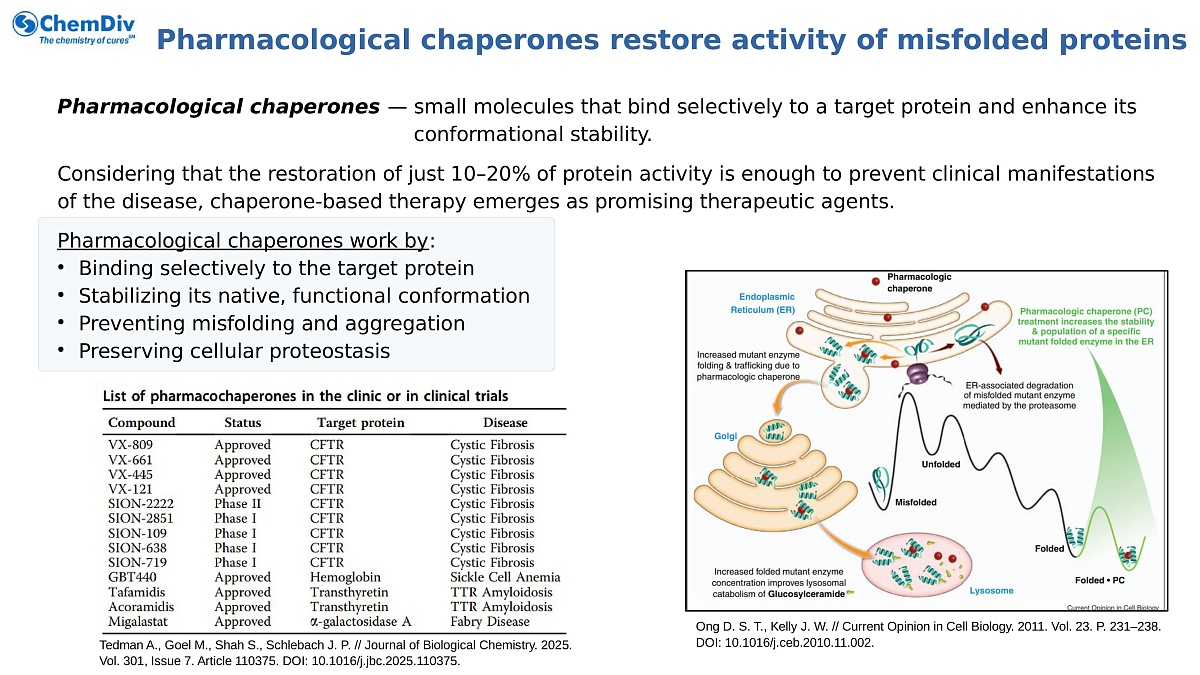 Pharmacological Chaperone Library