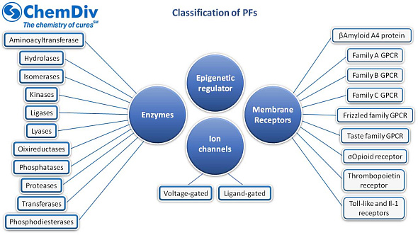 Privileged Fragments Annotated library
