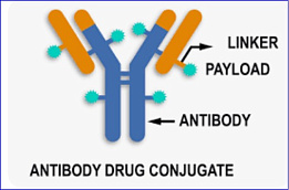 Akari Therapeutics