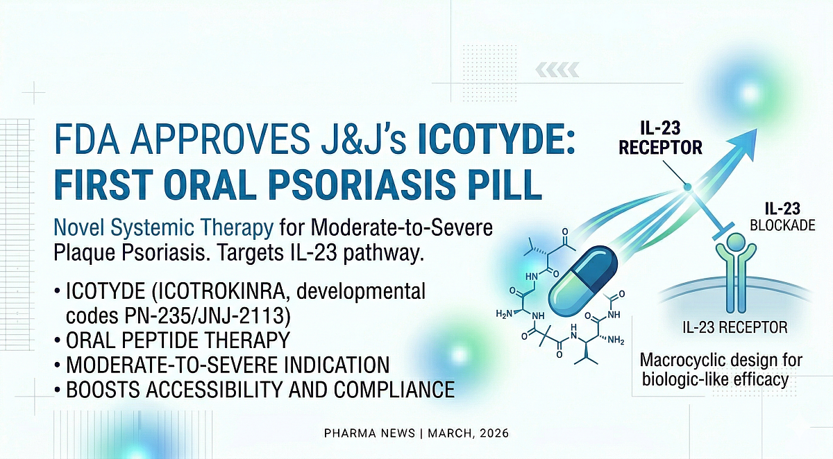 J&J Wins FDA Approval for Icotyde to Enter Plaque Psoriasis Pill Market
