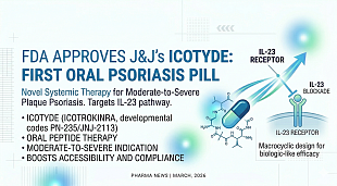 J&J Wins FDA Approval for Icotyde to Enter Plaque Psoriasis Pill Market