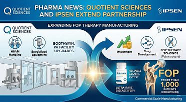 Quotient & Ipsen Extend Partnership for Ultra-Rare FOP Disease Therapy