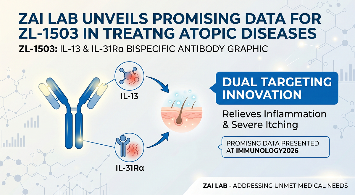 Zai Lab Reports Promising ZL-1503 Preclinical Data for Atopic Diseases