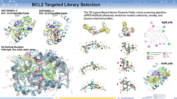 Inhibitor Library Kit Bcl2-PPI Inhibitors Library