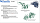  AI Curated Neurodegenerative Library