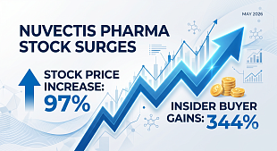 Nuvectis Pharma Stock Surges 97% While Insider Buyers See 344% Gains