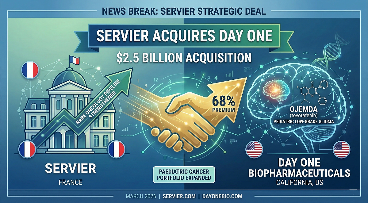 Servier Buys Day One Biopharmaceuticals for $2.5bn in Rare Cancer Deal