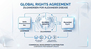 Ionis Grants Recordati Global Rights to Zilganersen for Alexander Disease