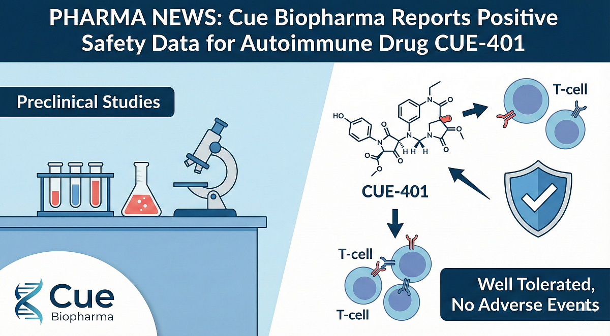 Cue Biopharma Reports Positive Safety Data for Autoimmune Drug CUE-401