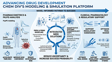 ChemDiv Expands Modeling & Simulation Services Platform, Signs Tenth Collaborator in 2026 -  Mondego Bio 