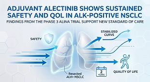 Adjuvant Alectinib Maintains Manageable Safety and QoL in NSCLC