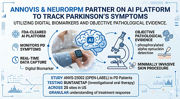 Annovis & NeuroRPM Partner on AI Platform to Track Parkinson's Symptoms