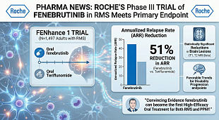 Roche's Phase III Trial of Fenebrutinib in RMS Meets Primary Endpoint