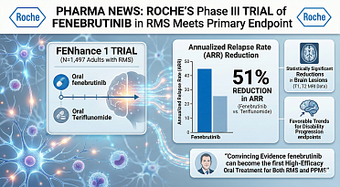 Roche's Phase III Trial of Fenebrutinib in RMS Meets Primary Endpoint