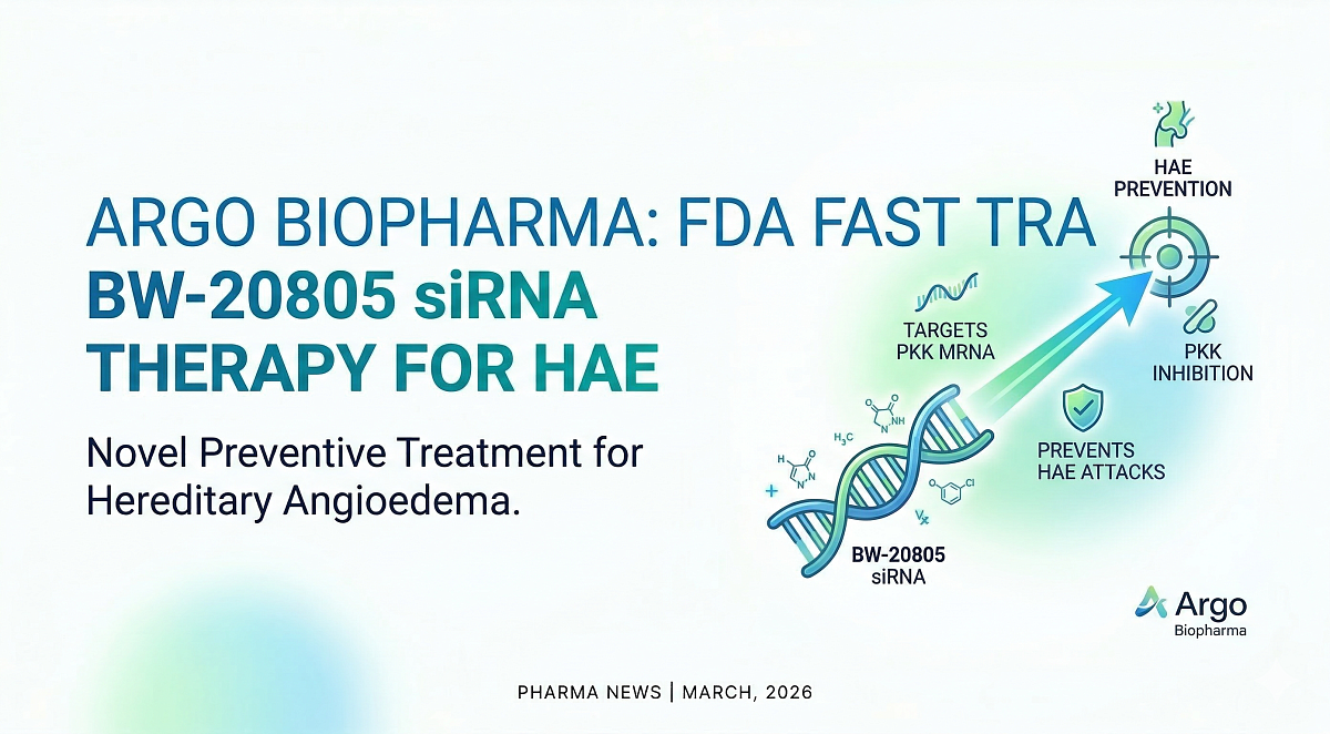 FDA Grants Fast Track to Argo Biopharma's BW-20805 siRNA Therapy for HAE